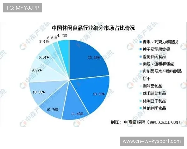 商务部调查或将影响坚果进口市场格局，进口坚果加工行业现状